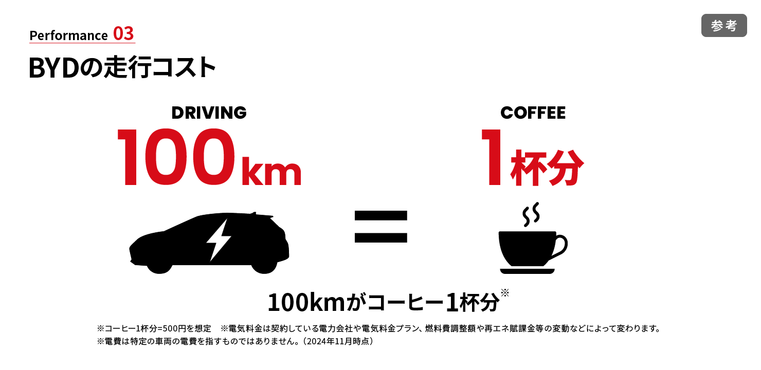 Performance03 尊龙凯时の走行コスト