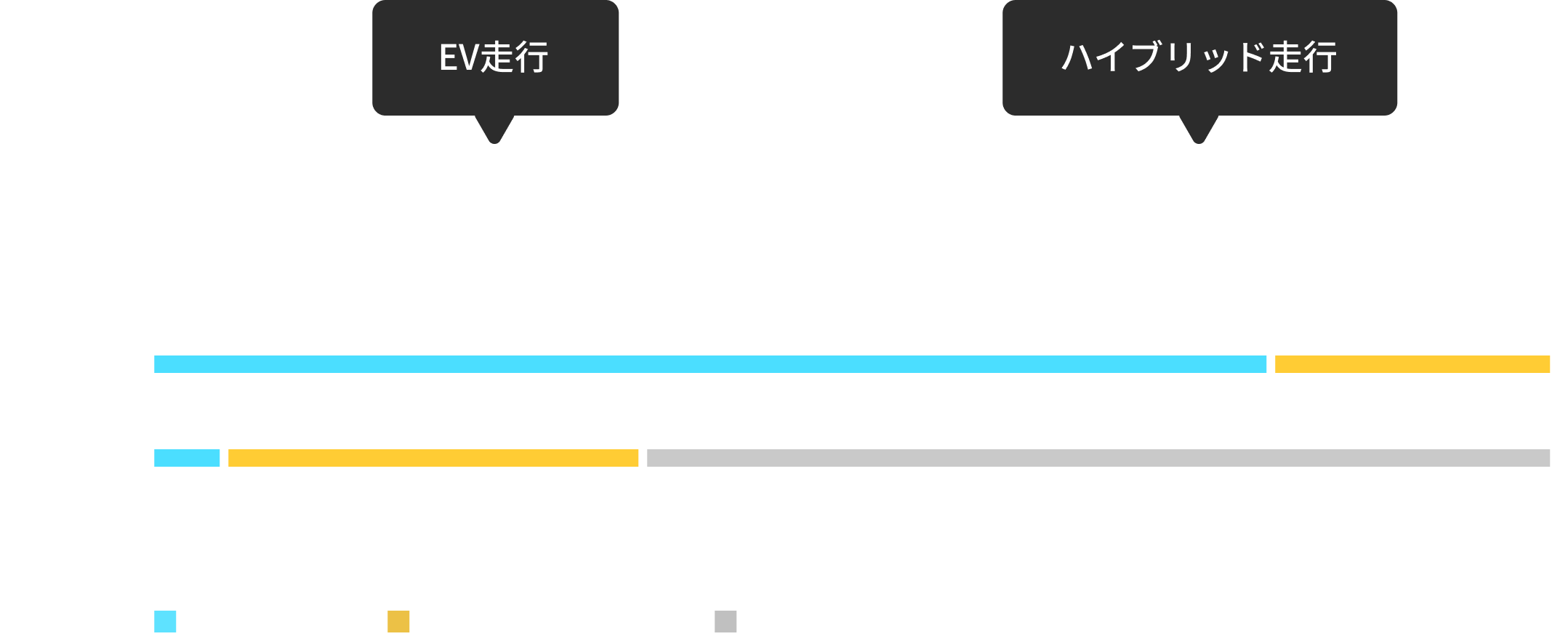 モード切り替えの説明