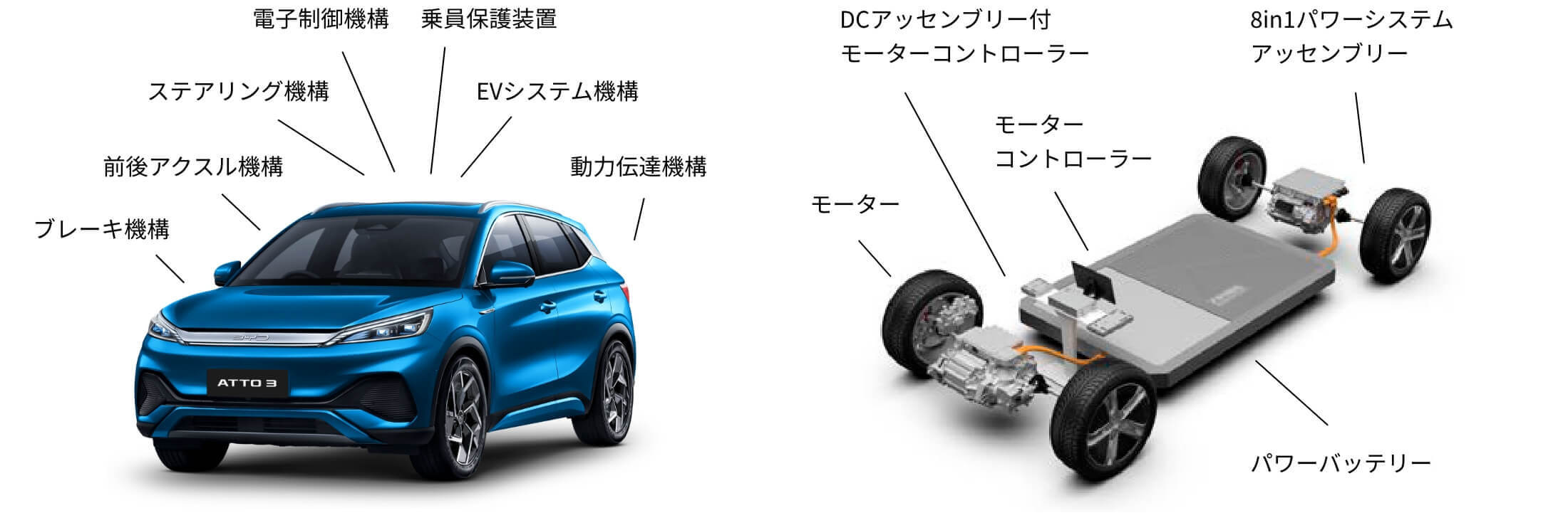 BYD ATTO 3の各種機構・装置・バッテリー