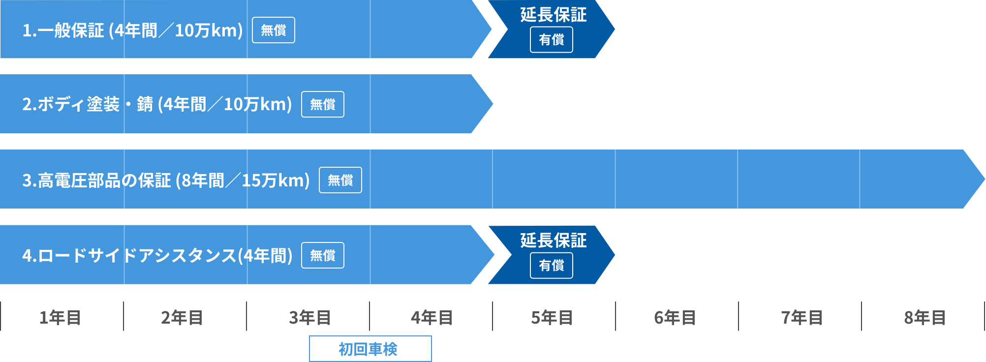 アフターサポート | BYD Auto Japan株式会社