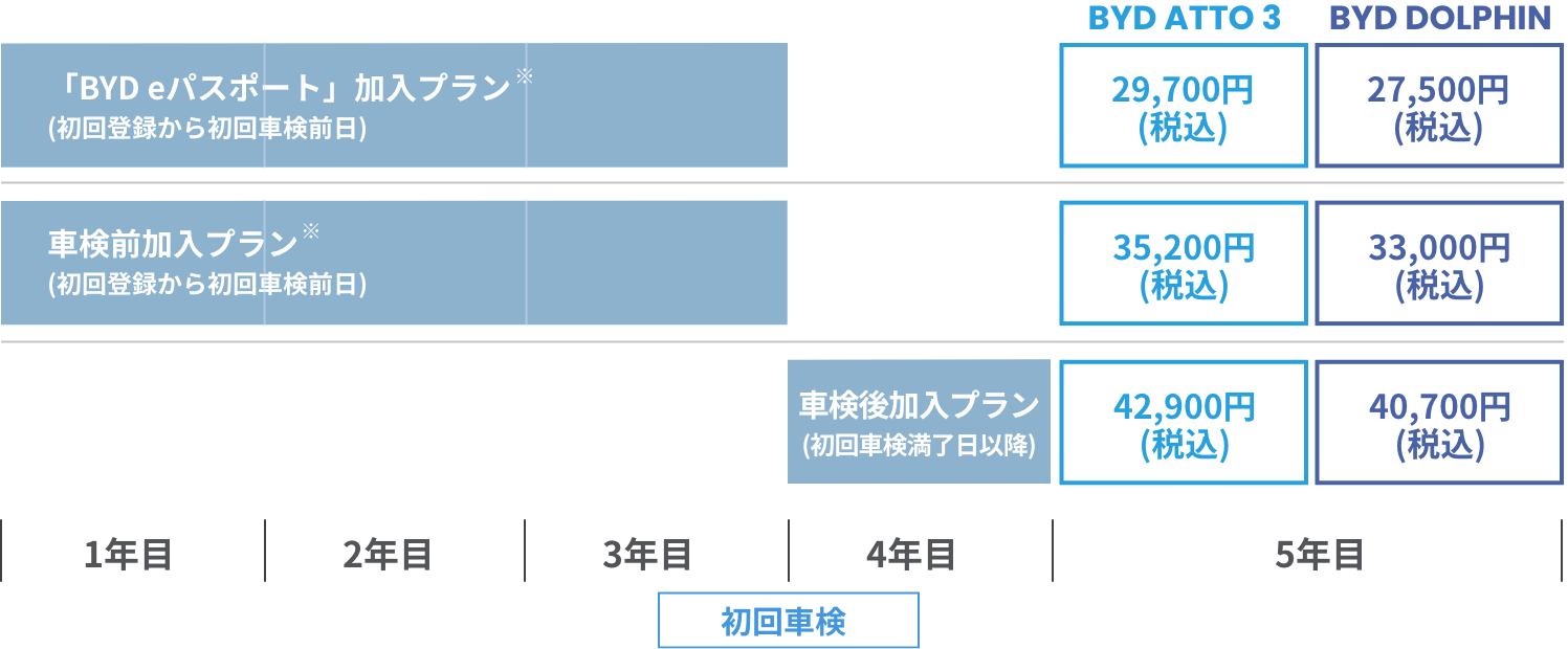 アフターサポート | BYD Auto Japan株式会社