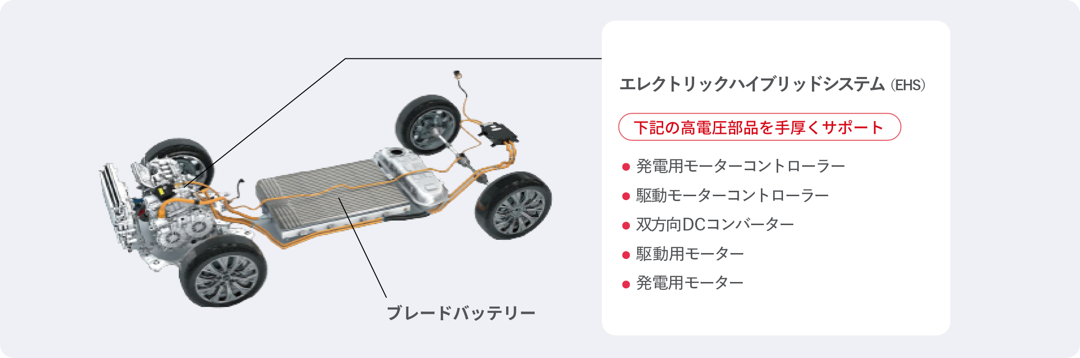 8in1 パワーシステムアッセンブリー 高電圧部品を手厚くサポート