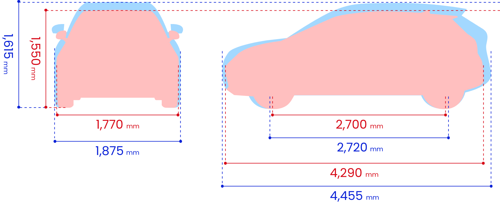 BYD ATTO 3とBYD DOLPHINのサイズ比較