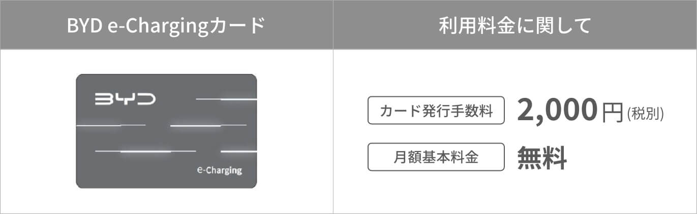 BYD e-Chargingカード　カード発行手数料：2,000円（税別）、月額基本料金：無料